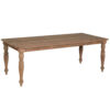 Bologna eettafel |