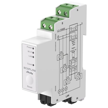 EcoFlow x Shelly Smart Meter | Ecoflow