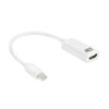 Mini Displayport naar HDMI M/F